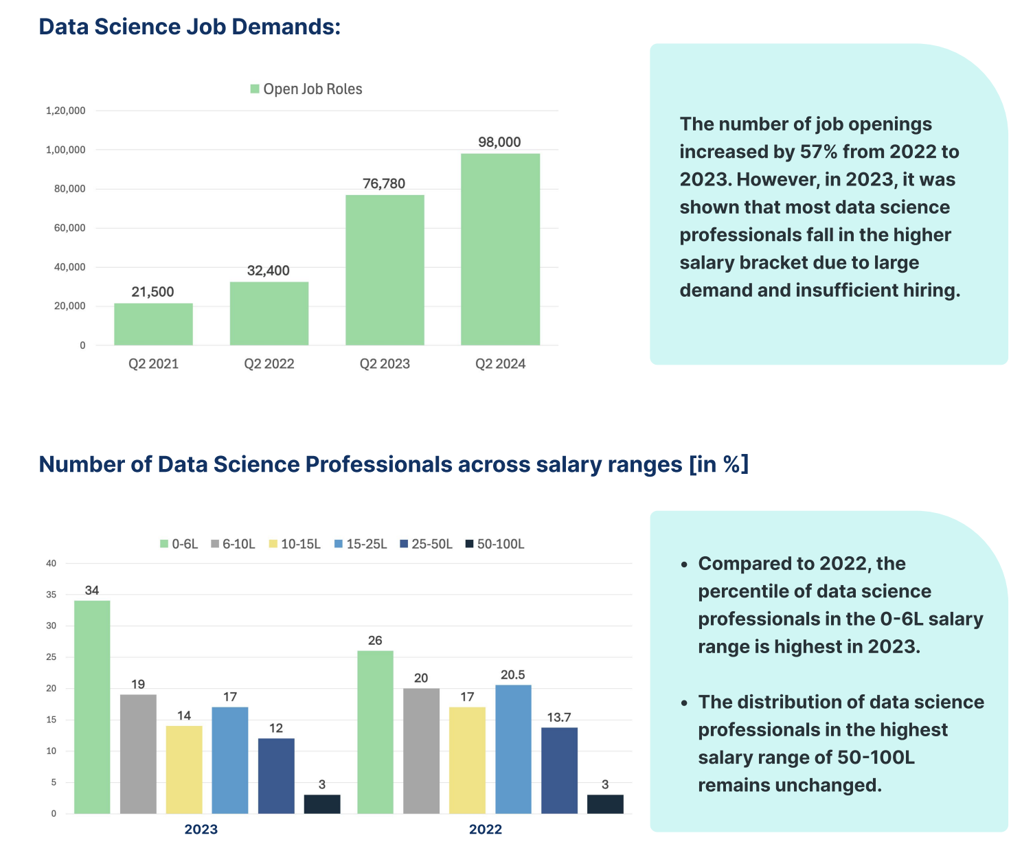 data science job demands